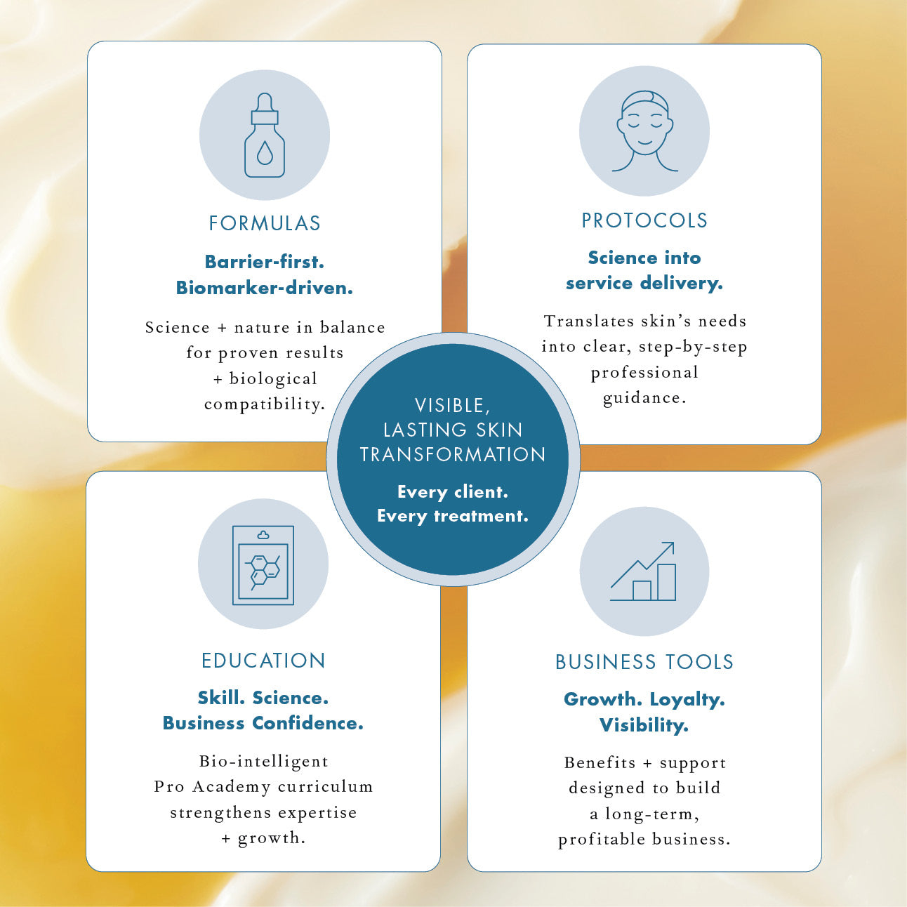Bioelements delivers visible, lasting skin transformation, every client, every treatment. Barrier-first, biomarker-driven formulas balance science and nature for proven results. Our protocols translate skin needs into clear, step-by-step guidance.The bioe-intelligent Pro Academy builds skill, science, and business confidence, while our growth, loyalty, and visibility tools support a long-term, profitable practice.
